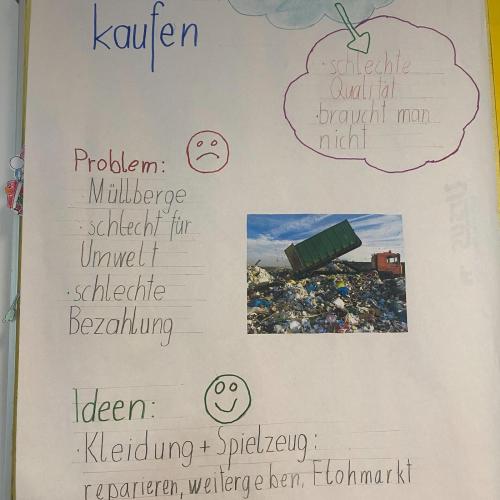 Kaufverhalten